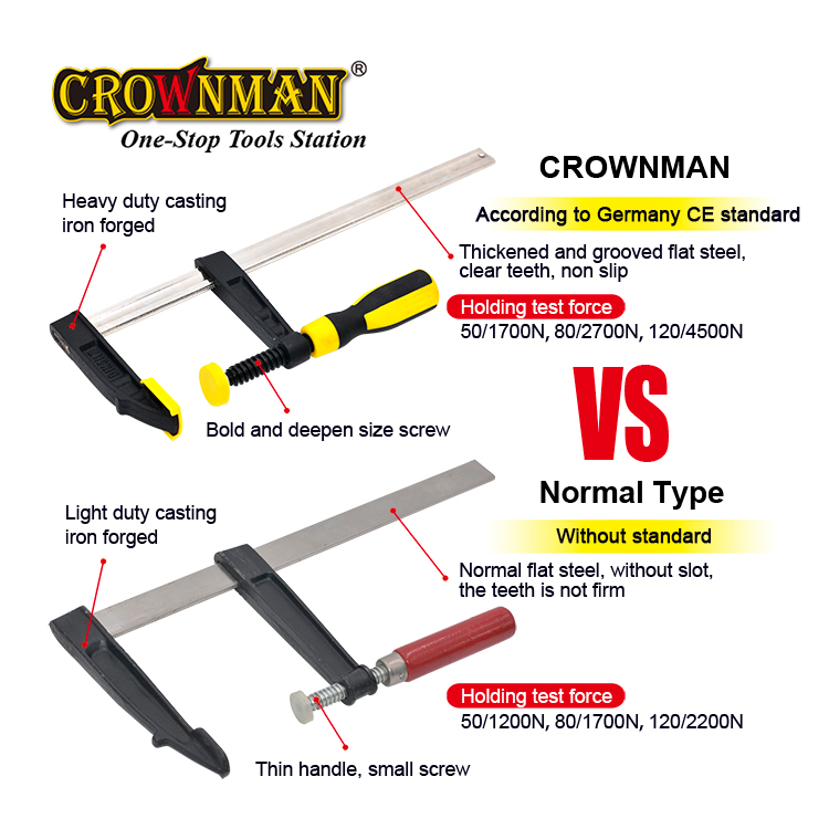 Mocne narzędzie stolarskie do  – Woodworking Clamp recenzja i cena